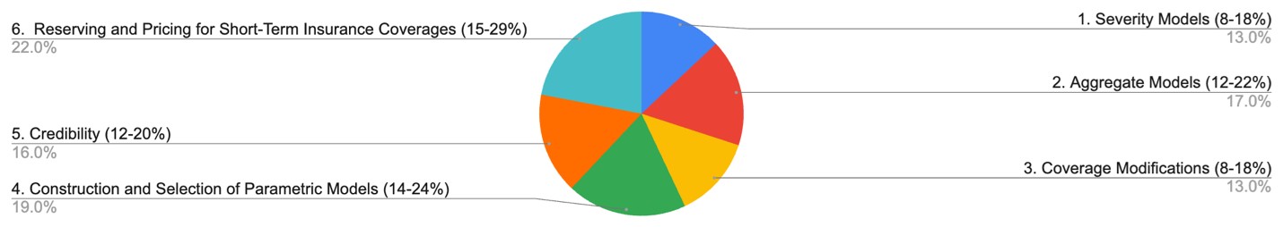 ASTAM and ALTAM changes